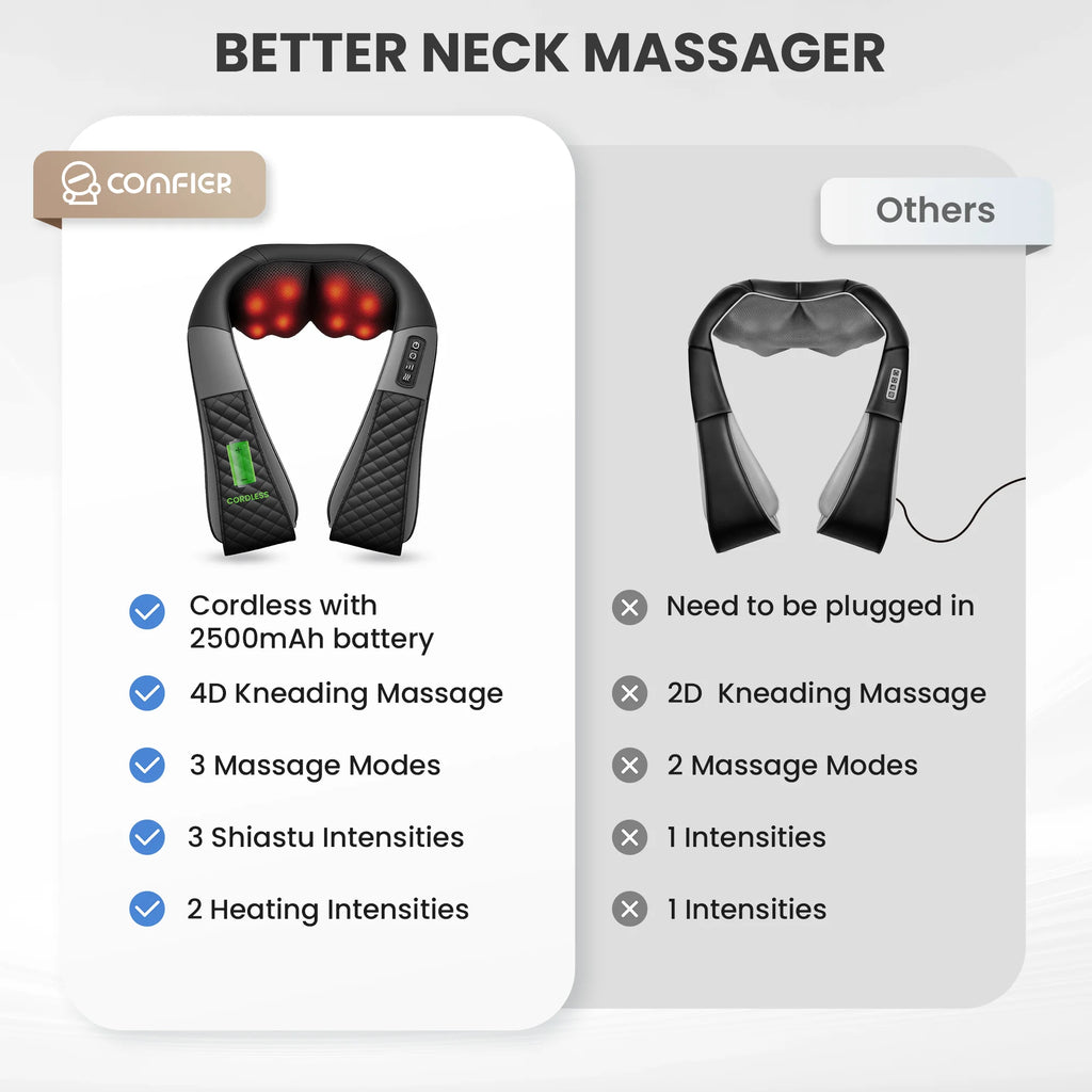 Cordless Neck Back Massager with Heat, 4D Shiatsu Shoulder Massager for Pain Relief, Rechargeable