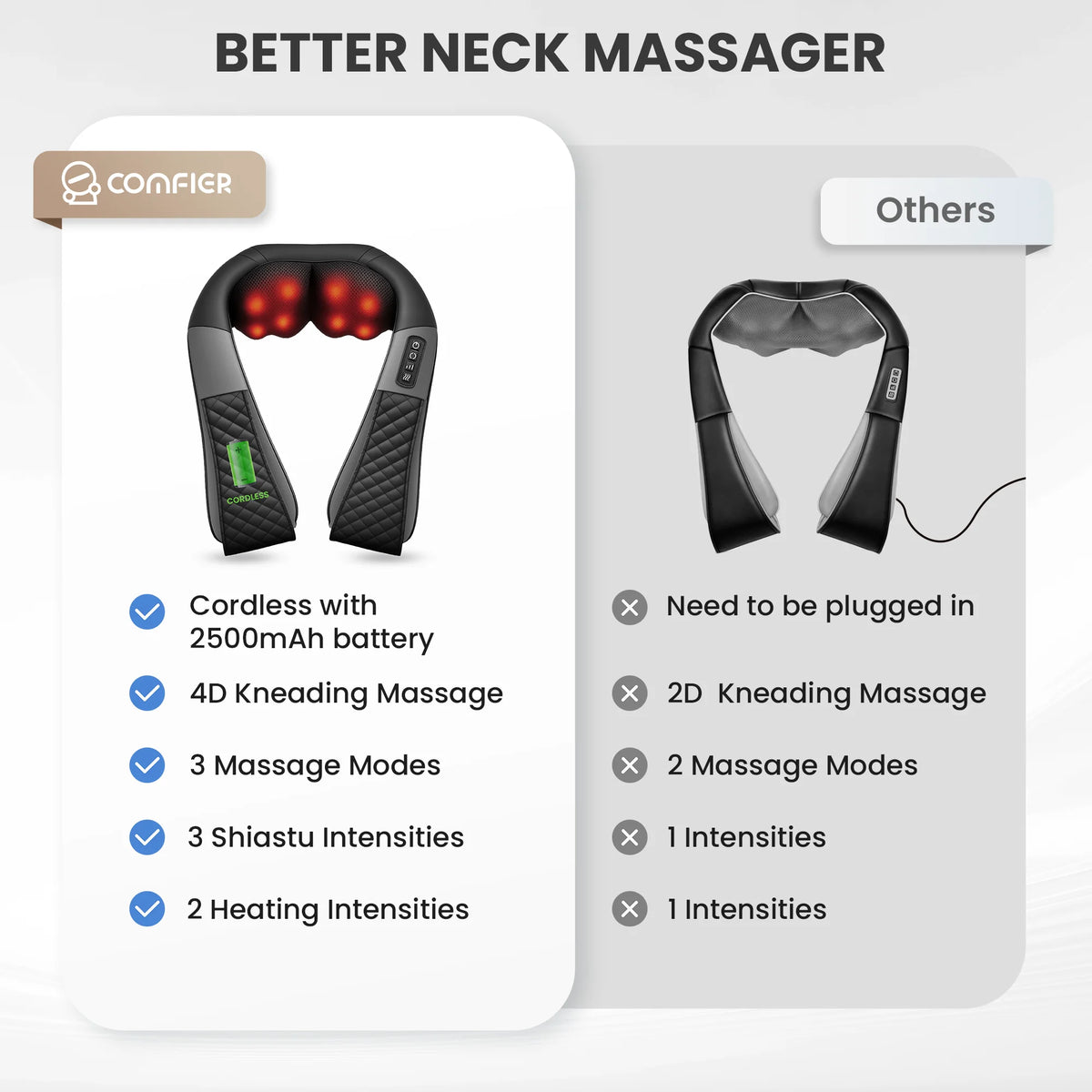 Cordless Neck Back Massager with Heat, 4D Shiatsu Shoulder Massager for Pain Relief, Rechargeable